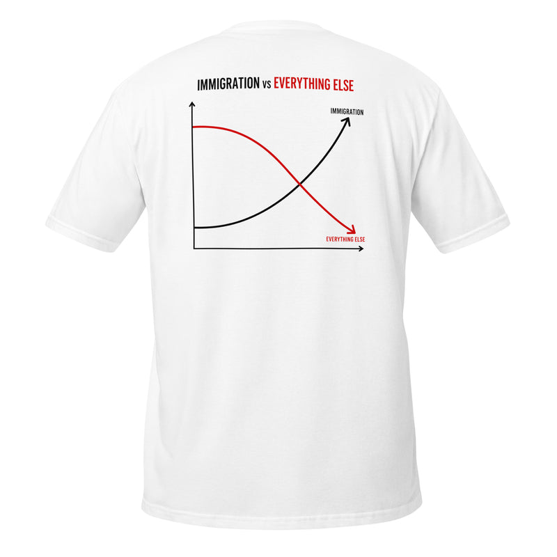 Immigration vs Everything Else T-Shirt, White, back view