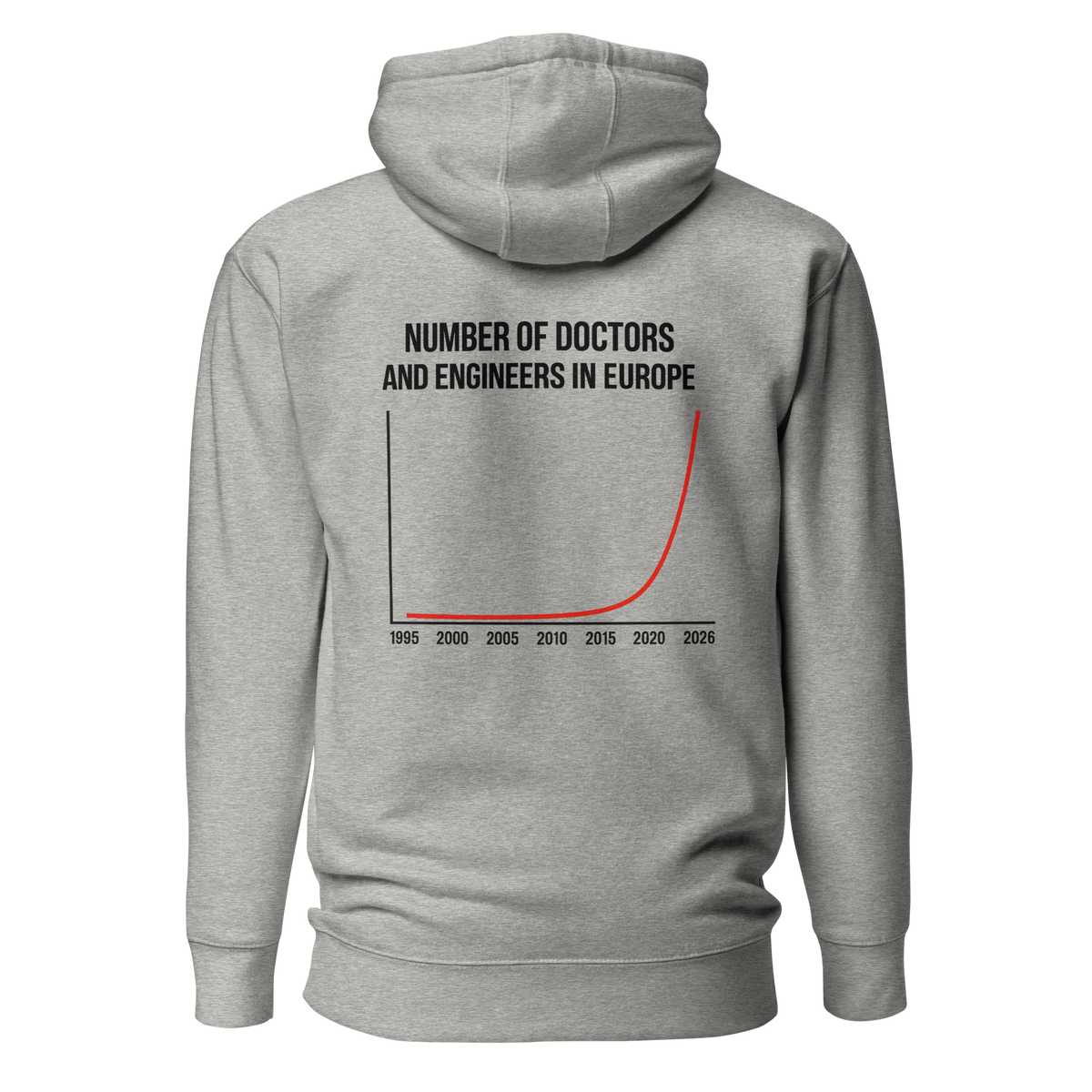 Number of Doctors and Engineers in Europe Hoodie