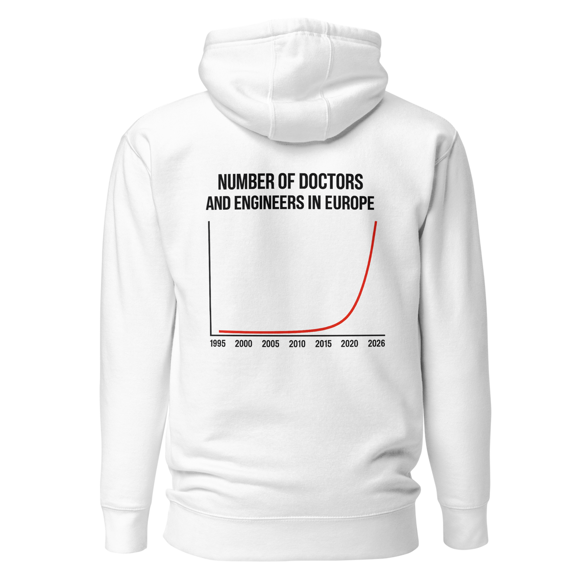 Number of Doctors and Engineers in Europe Hoodie